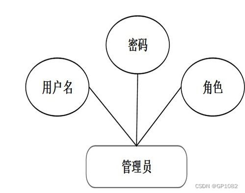 基于SSM的茶葉產(chǎn)品質(zhì)量安全可追溯系統(tǒng)設(shè)計(jì)與實(shí)現(xiàn)——應(yīng)對(duì)畢業(yè)設(shè)計(jì)挑戰(zhàn)的信息系統(tǒng)集成方案